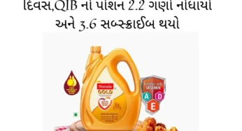 રુચિ સોયા ઓઇલ FPOનો અંતિમ દિવસ,QIB નો પોશન 2.2 ગણો નોંધાયો અને 3.6 સબ્સ્ક્રાઈબ થયો
