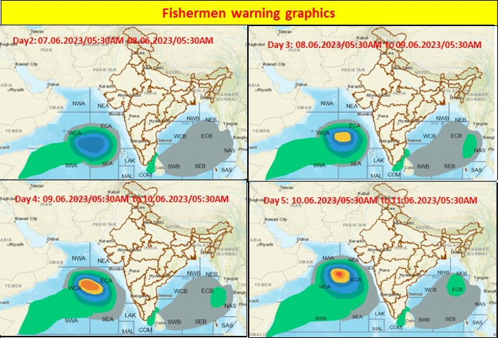 Notice to fishermen not to plow the sea