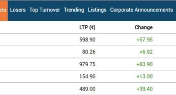 Stock Market Closing-19th-july-2023 Nifty-and-sensex-closed-at-upper-level-shown-all-time-high-in-intraday | Stock Market Closing: Sensex jumps 302 points, shares in this sector rise