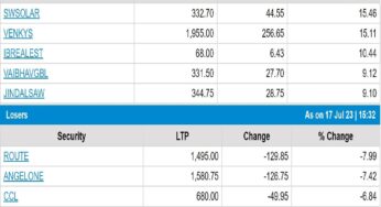 Stock Market Closing 17th July 2023 Sensex Up Over 1000 Points In Last Two Business Days Today Also Close On New Record High