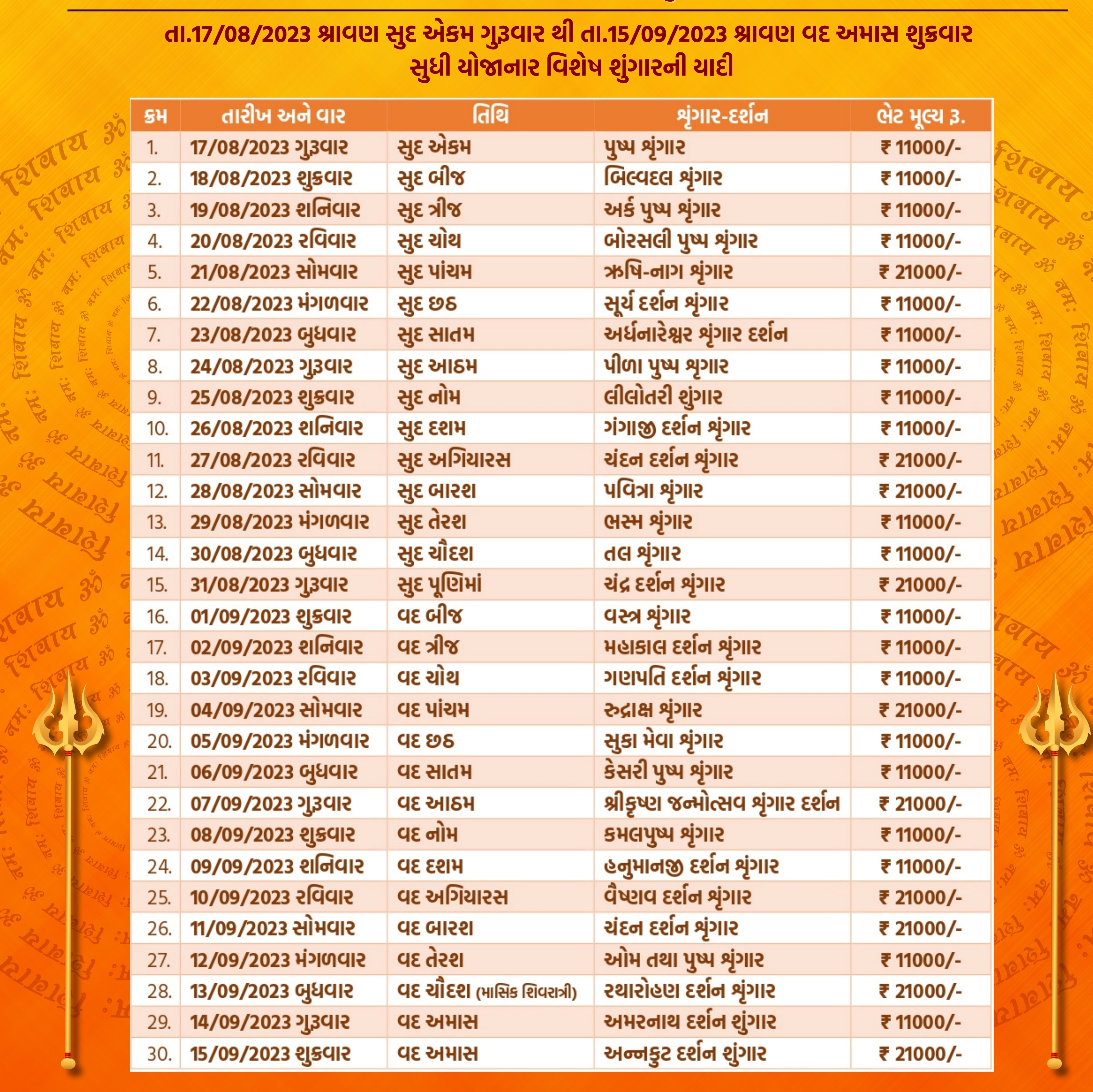 સોમનાથ મહાદેવને શ્રાવણ મહિનામાં કરવામાં આવનાર વિશેષ શ્રૃંગારની યાદી.